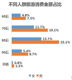 銀聯商務攜手中國旅游研究院發布《中國旅游消費大數據報告2018》，解析居民出游力與旅游新業態