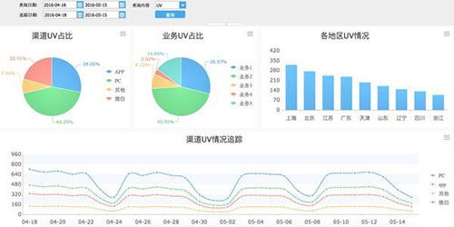 信息咨詢服務(wù)中的流量管理與互聯(lián)網(wǎng)數(shù)據(jù)化運(yùn)營(yíng)洞察