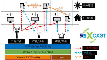加快“三大技術(shù)”深度融合，推動(dòng)廣電駛向高質(zhì)量發(fā)展快車道