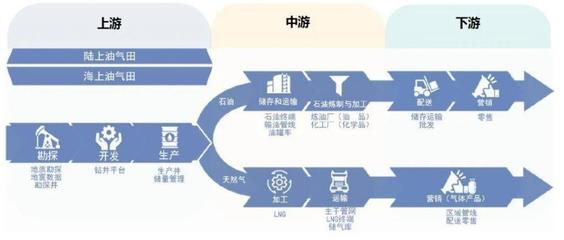 2022數(shù)字能源 互聯(lián)網(wǎng)云廠商的新戰(zhàn)略高地